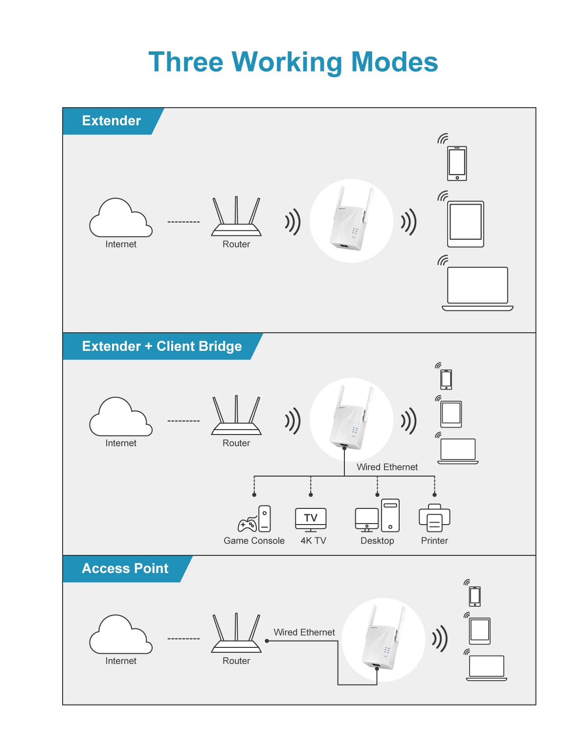 BrosTrend 1200Mbps WiFi Range Extender for CA Market